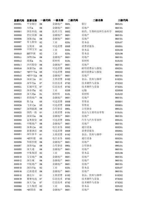 沪深上市公司行业分类