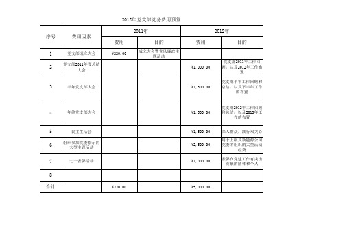 党建费用预算