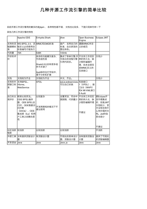 几种开源工作流引擎的简单比较