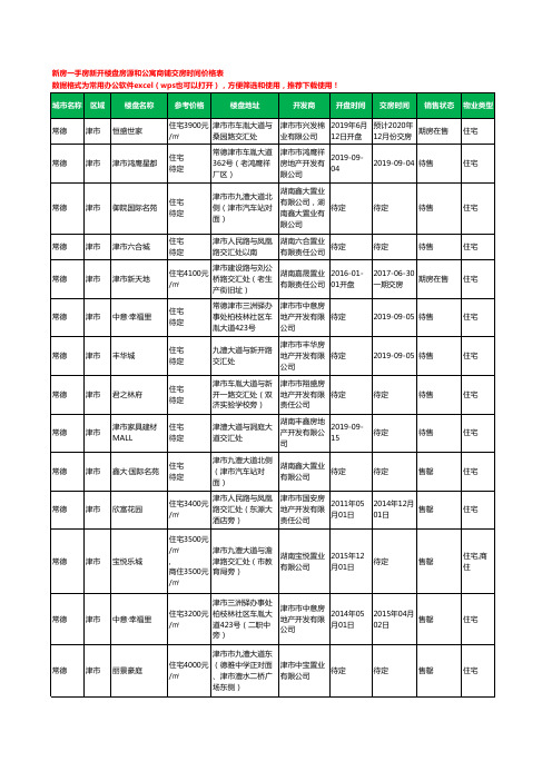 常德津市新房一手房新开楼盘房源和公寓商铺交房时间价格表17个(2020年新版)