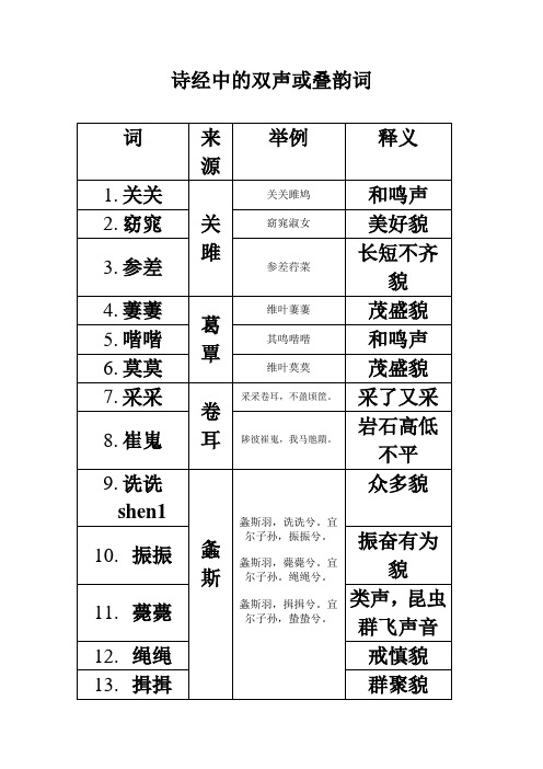 诗经中的双声或叠韵词