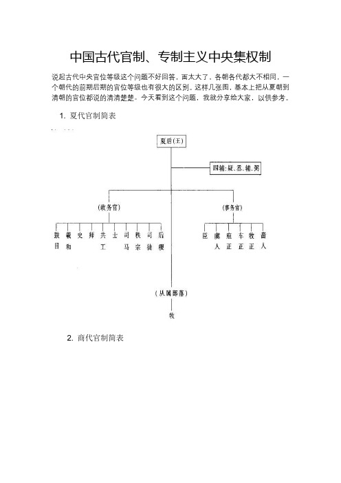 中国古代中央官制专制主义中央集权制度中国政治史