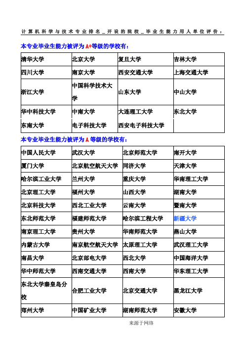 计算机科学与技术经验专业排名