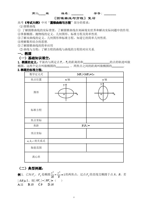 “圆锥曲线与方程”复习(理科)