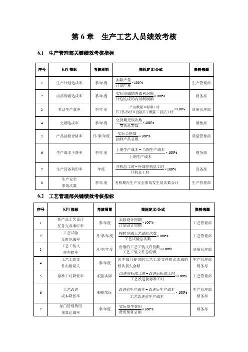 第25章  印刷企业绩效考核全案