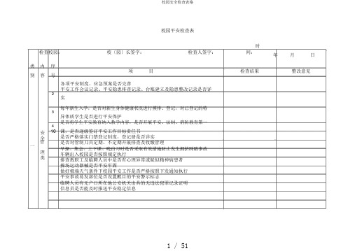 校园安全检查表格