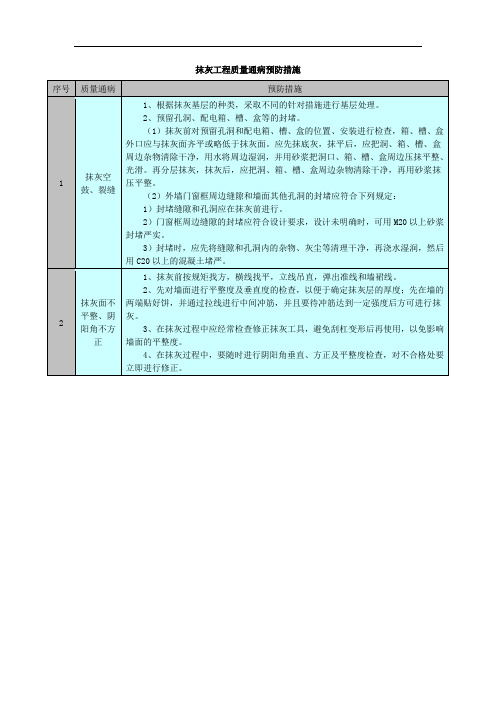 抹灰工程质量通病预防措施