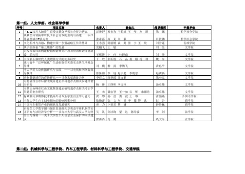 xxxx年春季学期吉林大学“大学生创新性实验计划”汇报项目名单.xls