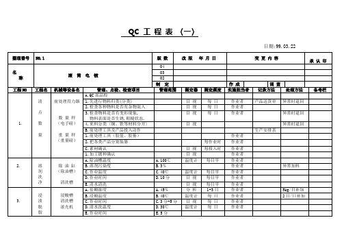 电镀QC工程表