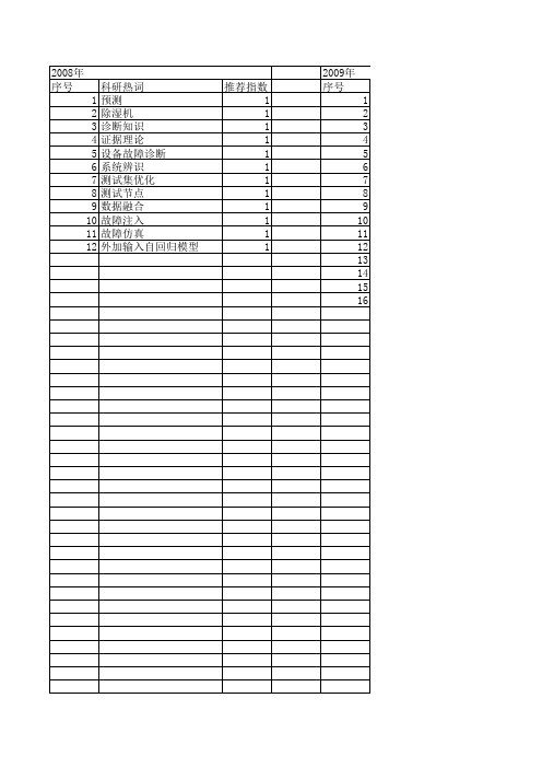 【计算机仿真】_故障数据_期刊发文热词逐年推荐_20140725