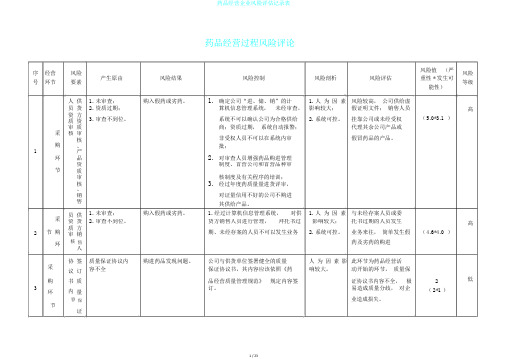 药品经营企业风险评估记录表