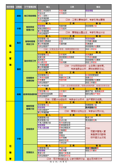 系统集成项目管理工程师 10大管理输入输出及工具