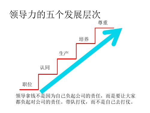 领导力五个层次