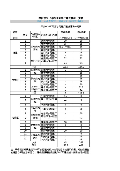 深圳市2010年污水处理厂建设情况一览表