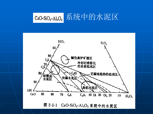 熟料的组成