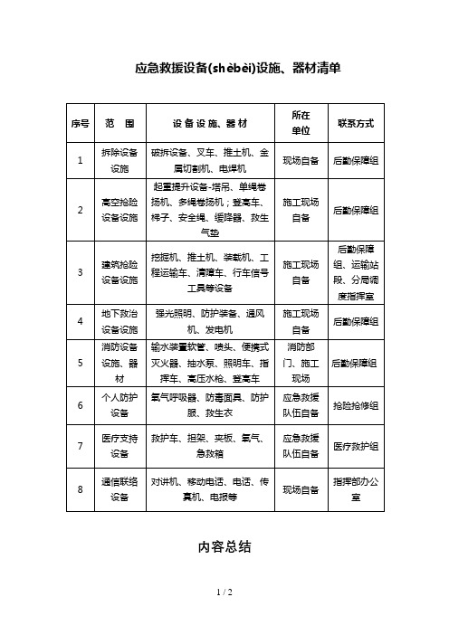 应急救援设备设施、器材清单