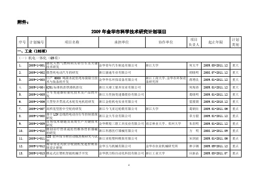 2009年金华市科学技术研究计划项目