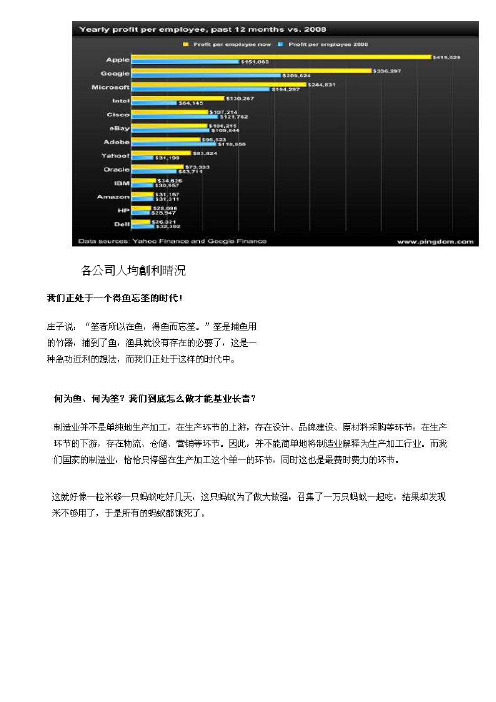 从人均利润率看组织效率