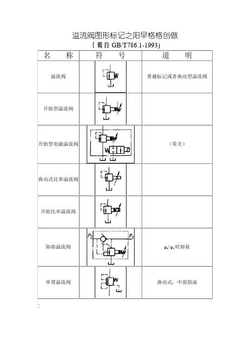 溢流阀图形符号