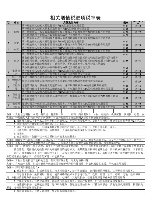 相关增值税进项税率表 (1)