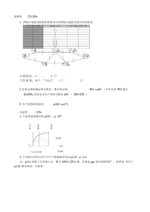 工业企业管理_考前复习提纲_页码