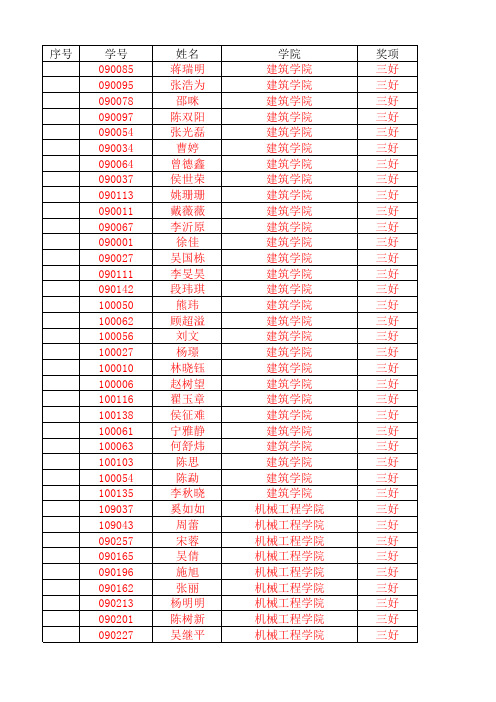 2011东南大学三好研究生获得者名单公示