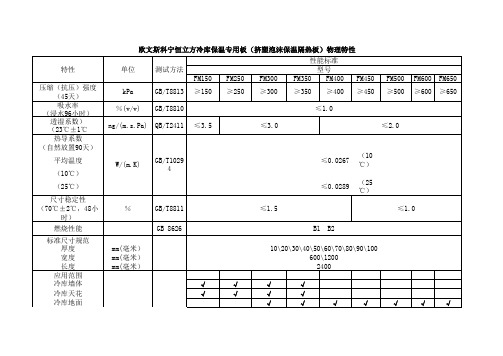 挤塑板各项参数数据