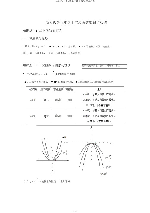 九年级(上册)数学二次函数知识点汇总