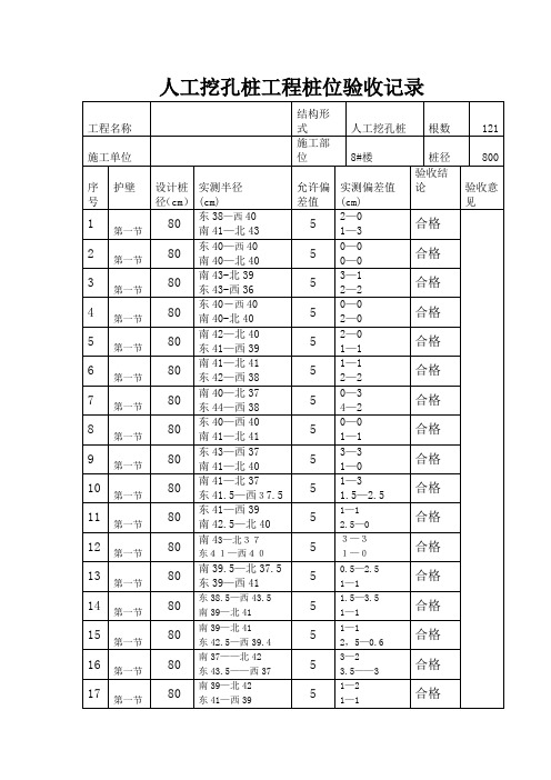 挖孔桩验收记录