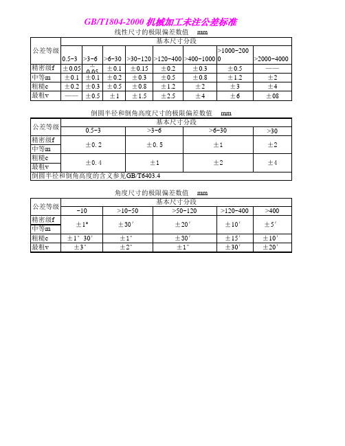 GBT1804-2000机械加工未注公差标准