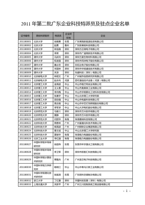 2011年第二批广东企业科技特派员及驻点企业名单