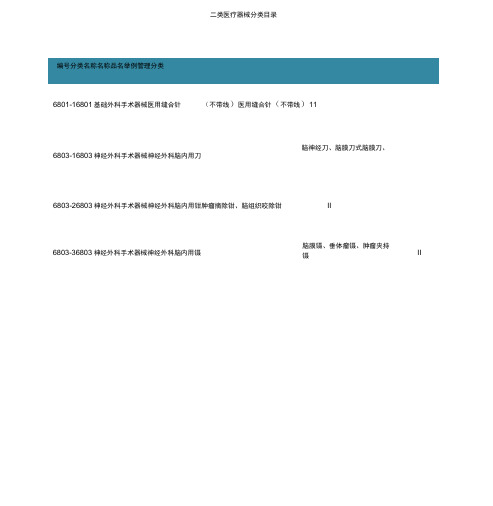 医疗器械分类目录第二类