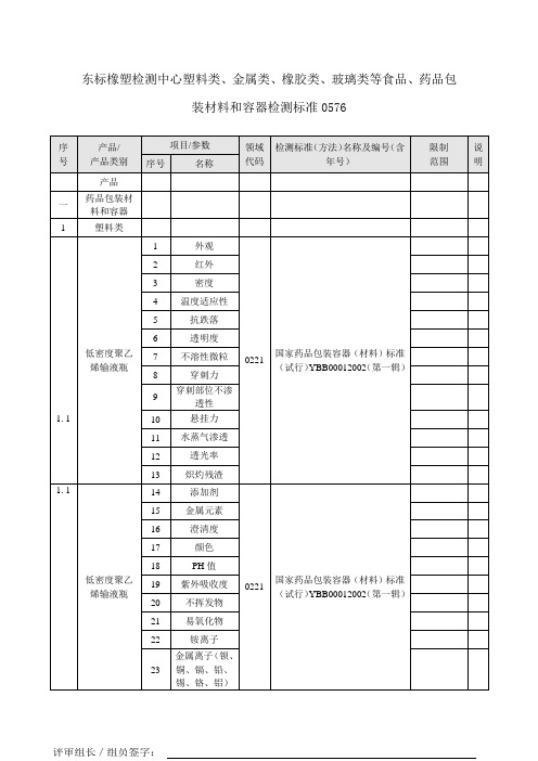 东标检测中心塑料类、金属类、橡胶类、玻璃类等食品、药品包装材料和容器检测标准0576