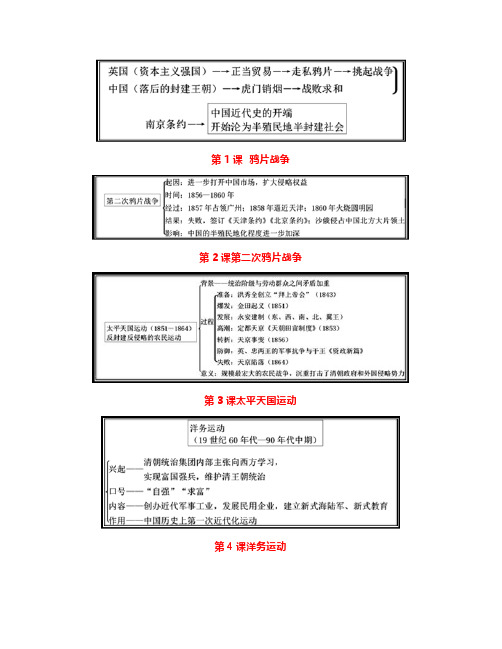 部编版八年级上历史《全册思维导图》,建议收藏