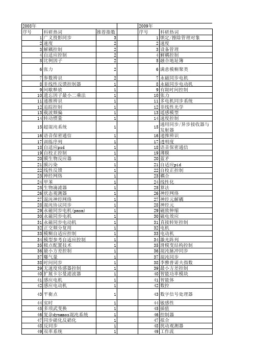 【江苏省自然科学基金】_同步系统_期刊发文热词逐年推荐_20140815