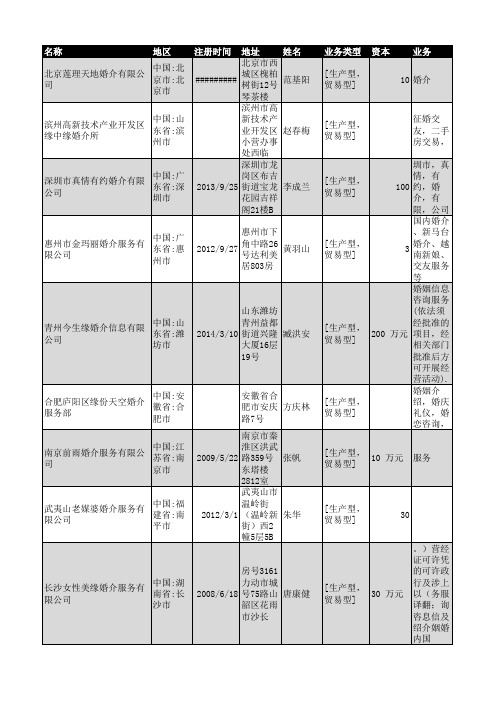 2019年全国婚介行业企业名录743家