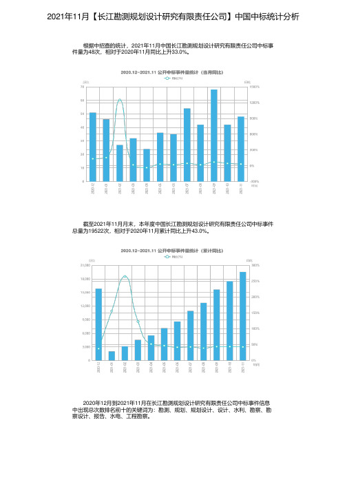 2021年11月【长江勘测规划设计研究有限责任公司】中国中标统计分析