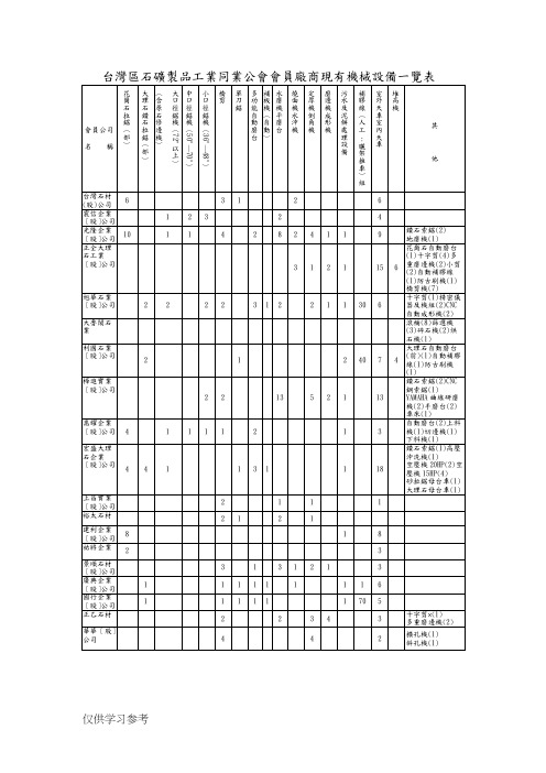 台湾区石矿制品工业同业公会会员厂商现机器设备一览表