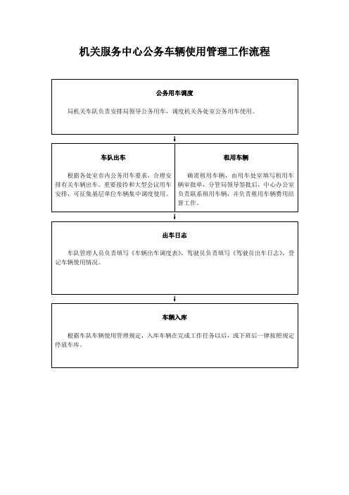 机关服务中心公务车辆使用管理工作流程图