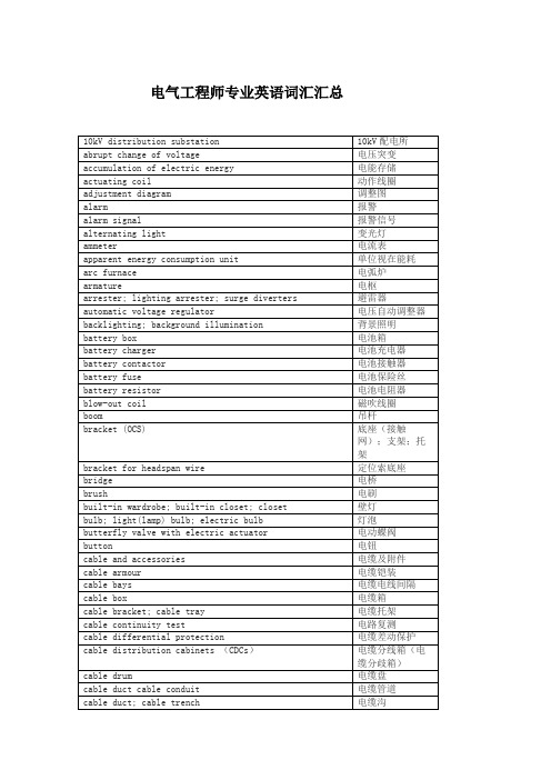 电气工程专业英语词汇汇总综合版