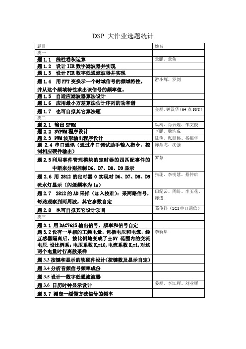 DSP大作业选题统计