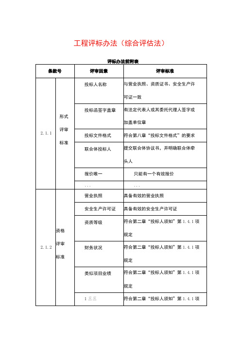 工程评标办法(综合评估法)