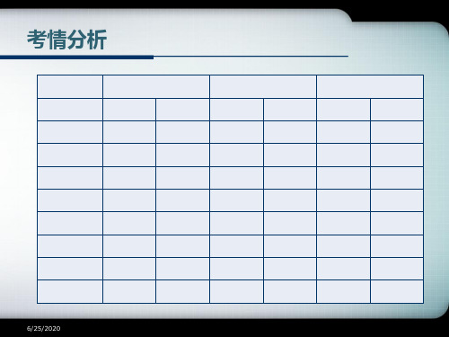 物流企业财务管理8~9章-66页PPT资料