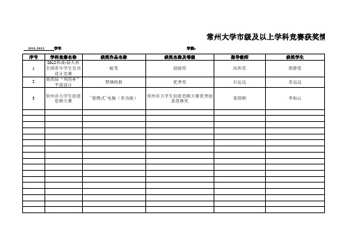 统计省级及以上学科竞赛获奖情况