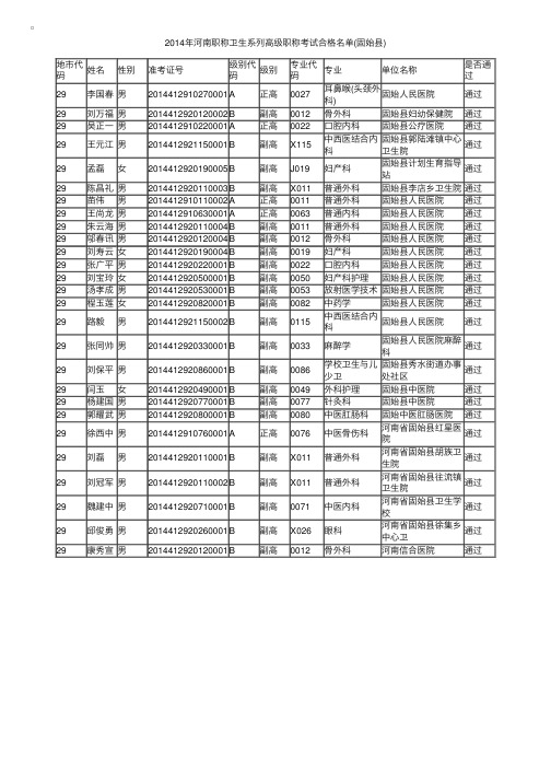 2014年河南固始卫生系列高级职称考试合格名单