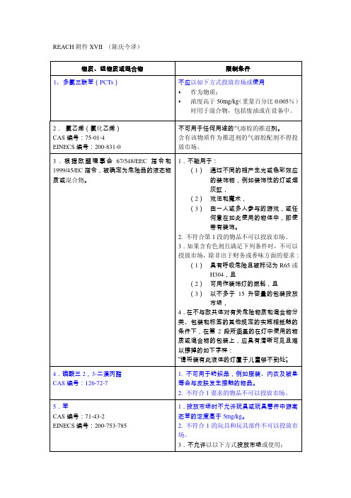 REACH 危险物质限制清单-Annex XVII-60项