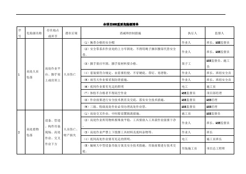 项目施工现场HSE重要危险源清单