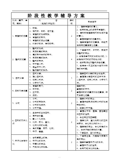 一对一辅导方案-初中数学