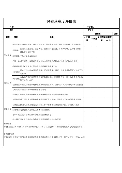 保安满意度评估表