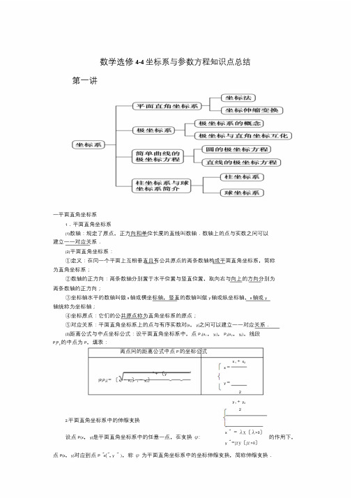 高中数学选修4-4知识点(最全版)